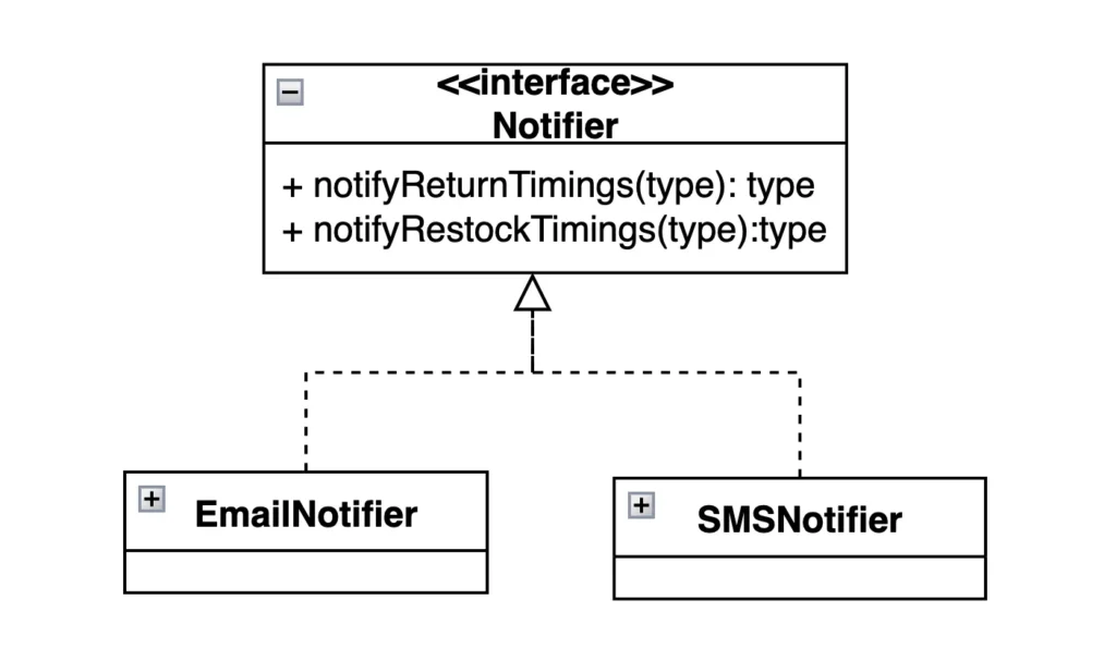 implementation